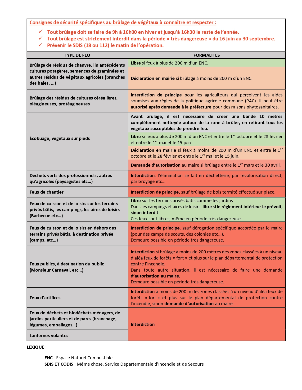 Lire la suite à propos de l’article RÈGLEMENTATION DES FEUX DE PLEIN AIR